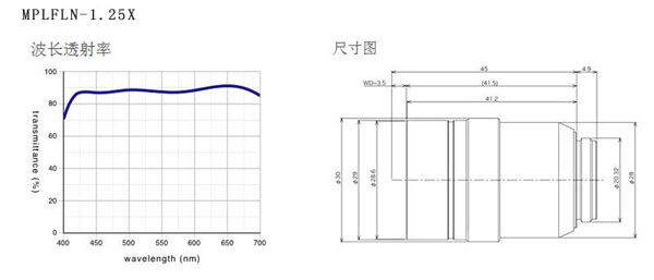 奧林巴斯 平場半復消色差物鏡 MPLFLN 物鏡