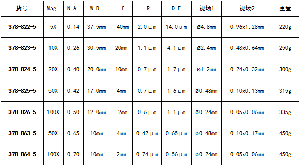 Mitutoyo三豐亮視場物鏡 原裝進口