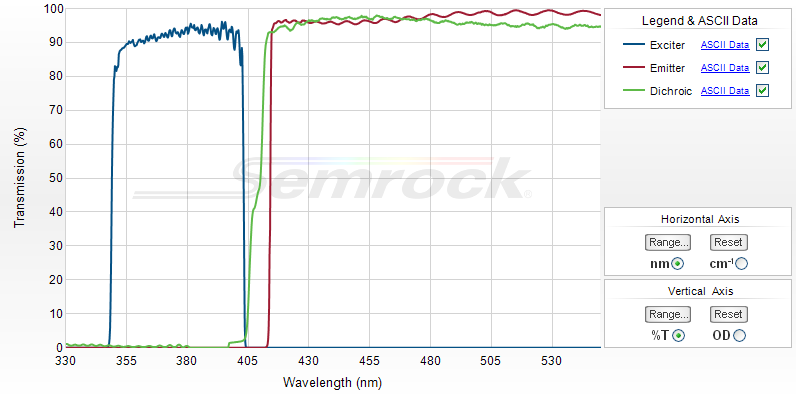 DAPI-50LP-A-000 Semrock濾光片 DAPI-50LP-A-000 Semrock濾光片