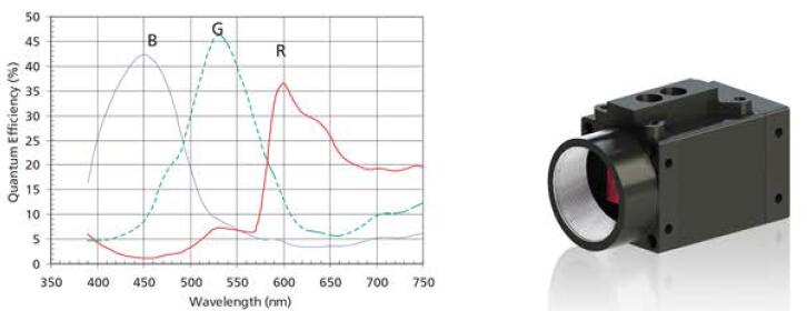 MV-3C500高清攝像頭，高速USB3.0CCD攝像頭