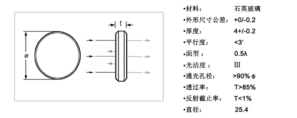 派迪威介質(zhì)型短波通濾光片通過波段400-910截止波段675-1235NM 派迪威介質(zhì)型短波通濾光片通過波段400-910截止波段675-1235NM